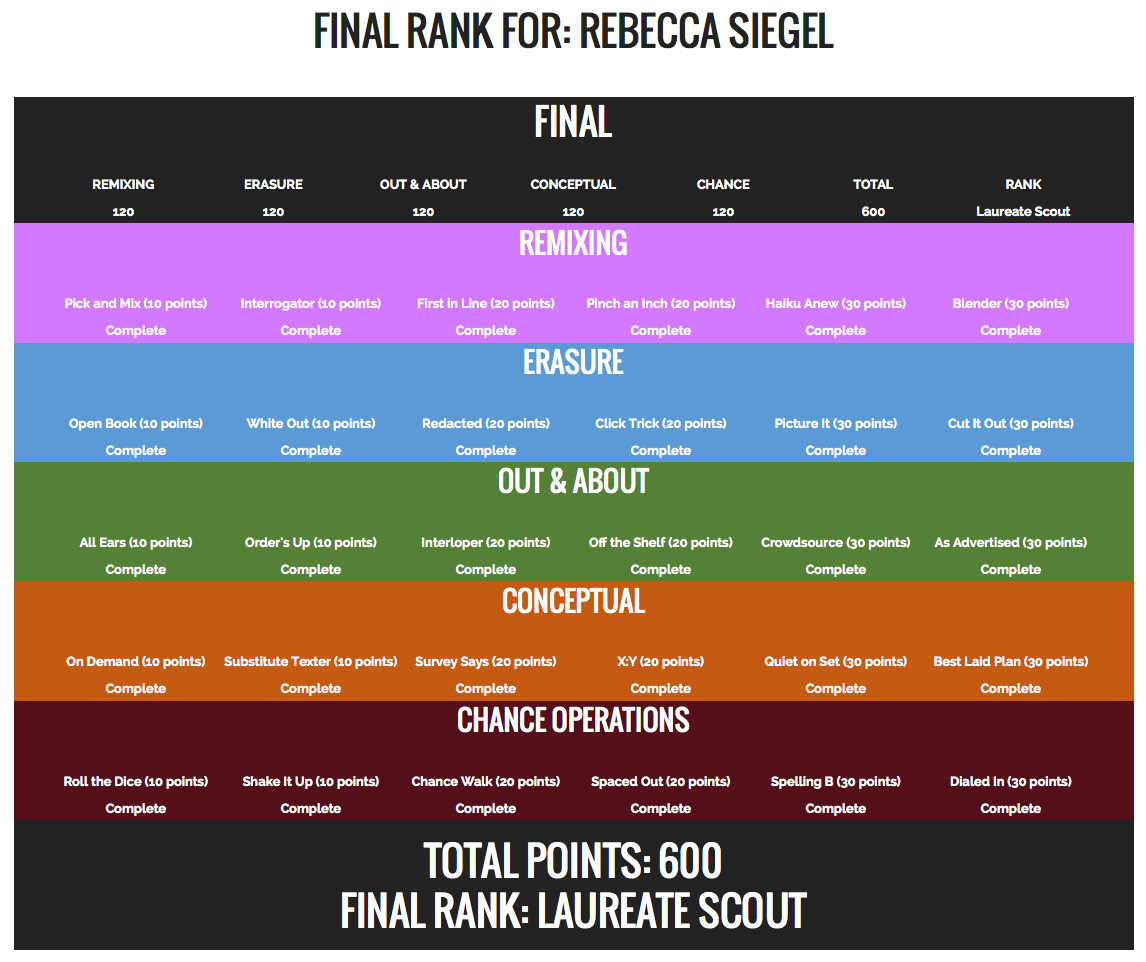 RMSFinalPoMoSco